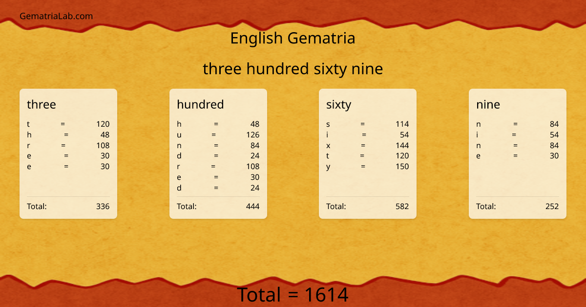 three hundred sixty nine in english Gematria